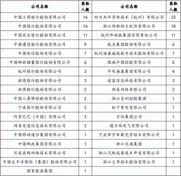 浙江大学城市学院好吗