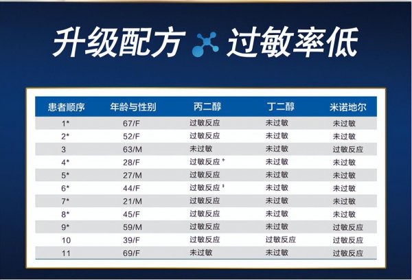 怎样才能长出新头发