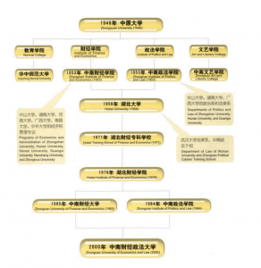 中南财经政法大学学科评估 中南财经政法大学怎么样