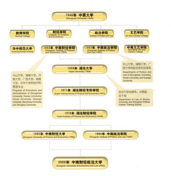 中南财经政法大学学科评估