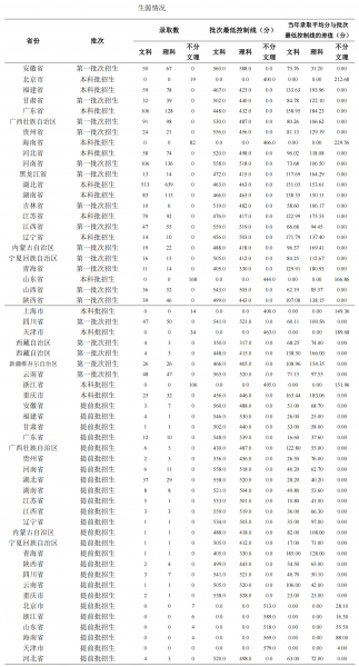 中南财经政法大学学科评估