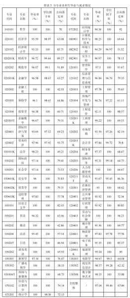 中南财经政法大学学科评估