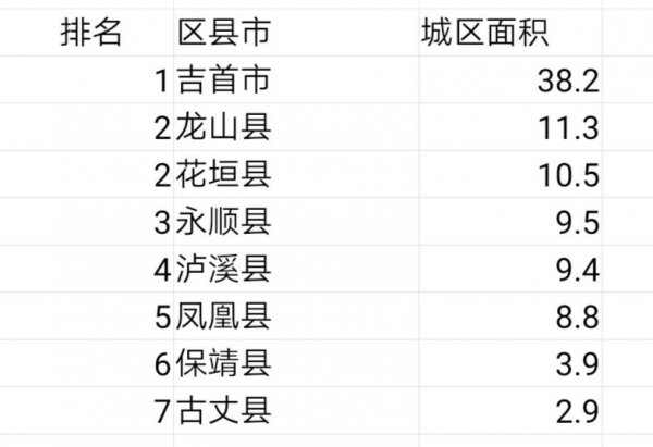 湘西有几个市和县