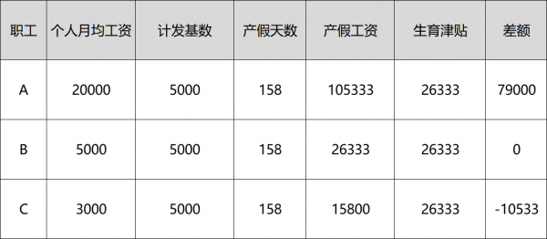 生育津贴怎么申请