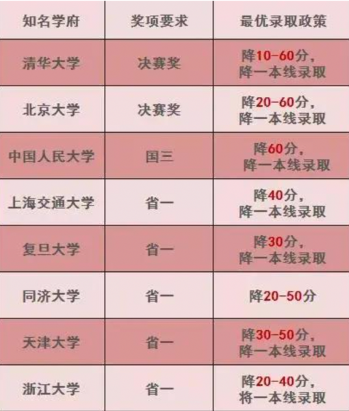 小学生学编程一年费用是多少