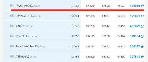 v2048a是vivo什么型号