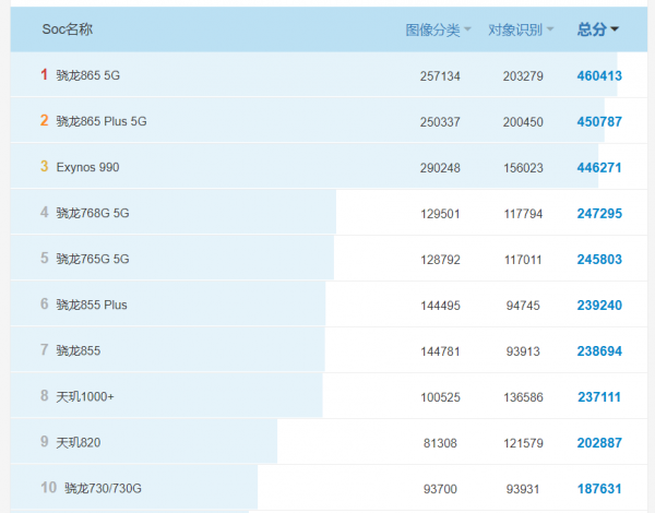 v2048a是vivo什么型号