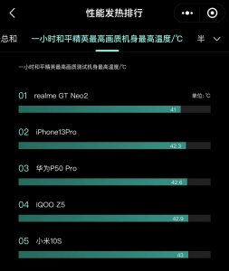 目前散热最好的手机排行榜 2021散热能力高手机排名