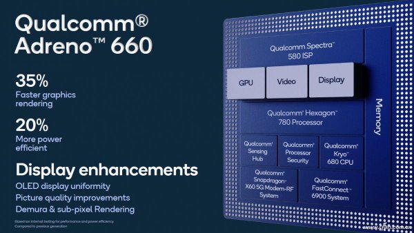 天机和骁龙对比