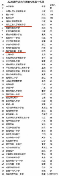 衡水中学年考上清华北大多少人