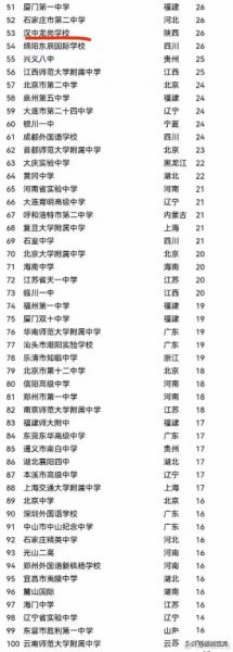 衡水中学年考上清华北大多少人