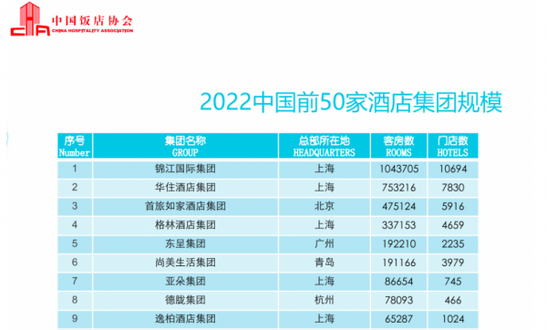 全国酒店排名前十盘点