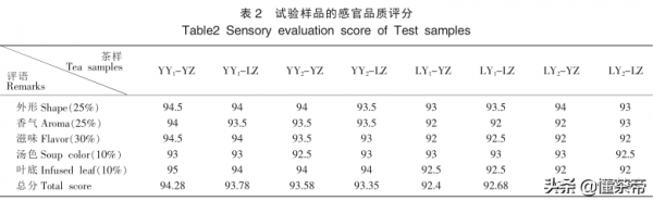 西湖龙井产地主要分布在哪里