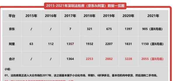 法拍房是什么意思