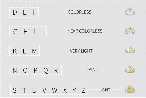 钻戒怎么分级别