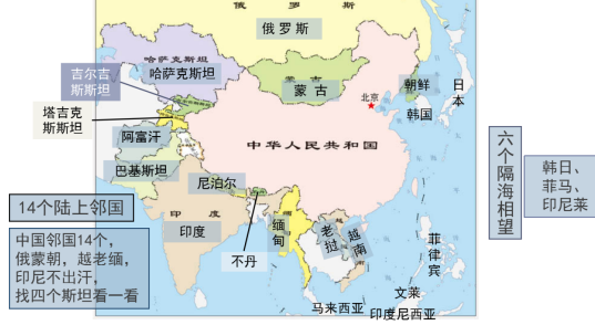 中国在亚洲的什么位置