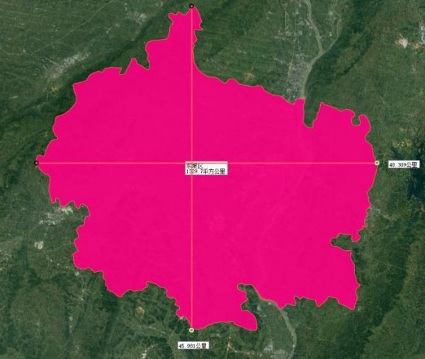眉山市有几个区县