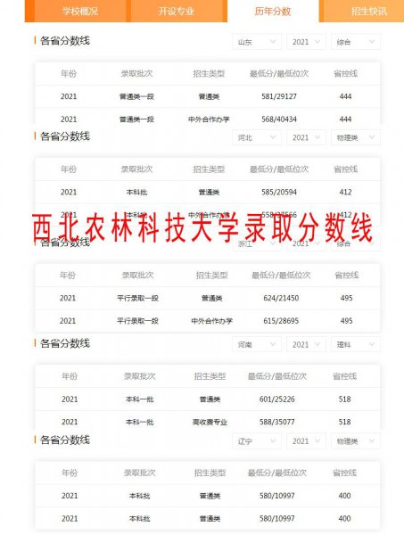 西北农林科技大学是985吗