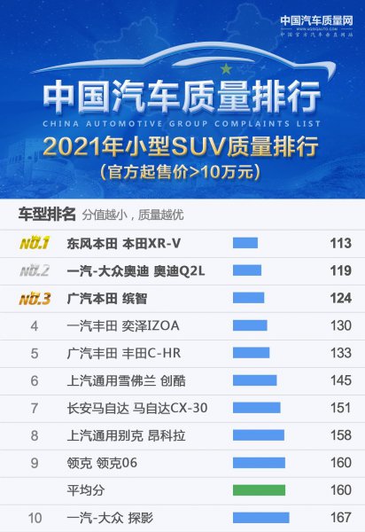 口碑最好的小型suv车排名