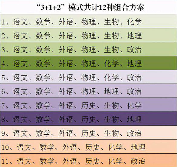 高中怎么选科选哪几科比较好