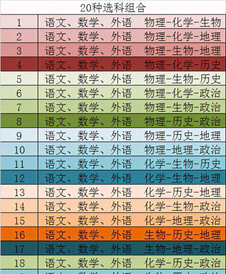 高中怎么选科选哪几科比较好