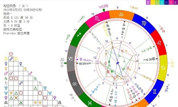 世界上真的有蛇夫座的人吗