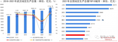 武汉市的总面积是多少 湖北武汉的面积人口及gdp情况