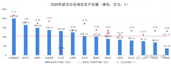 武汉市的总面积是多少