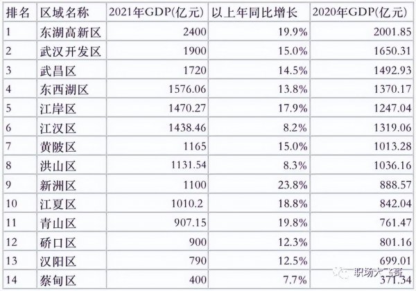 武汉市的总面积是多少
