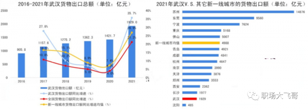 武汉市的总面积是多少
