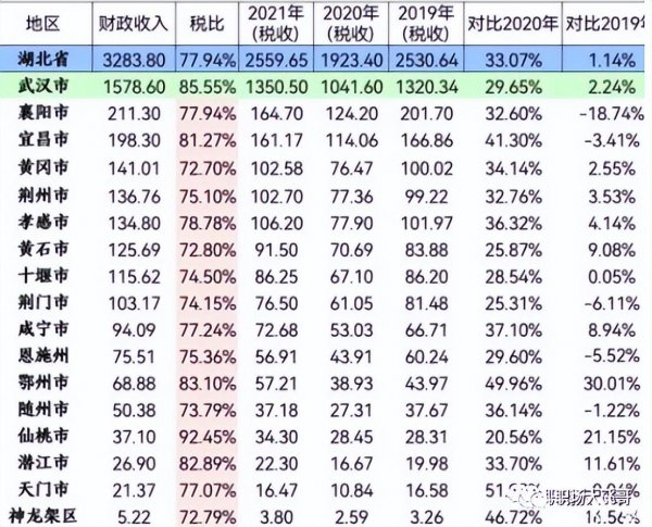 武汉市的总面积是多少