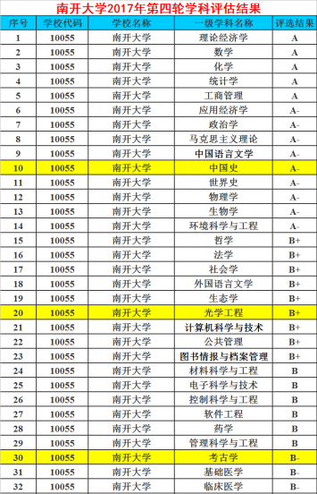 南开大学是211还是985学校