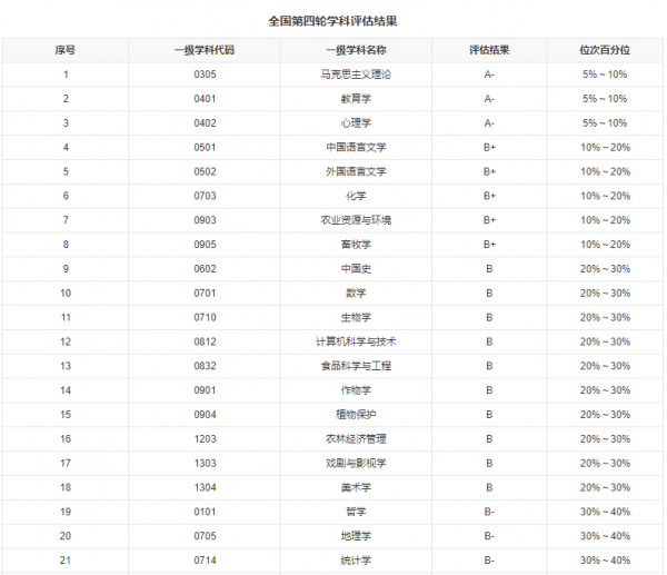 西南大学是985还是211高校