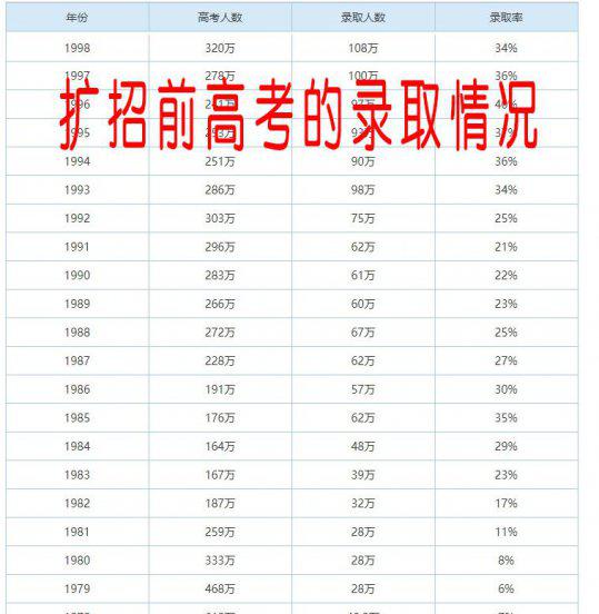全国高考升学率是多少