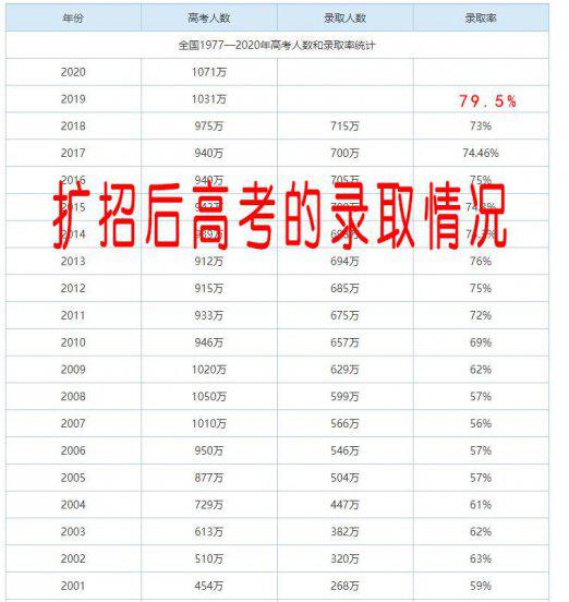 全国高考升学率是多少