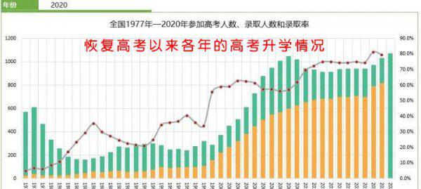 全国高考升学率是多少