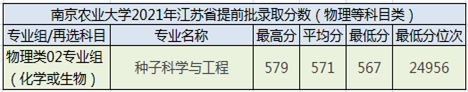 南京农业大学是985还是211学校