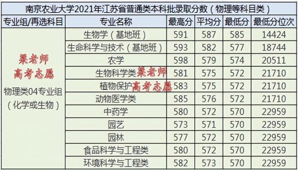 南京农业大学是985还是211学校
