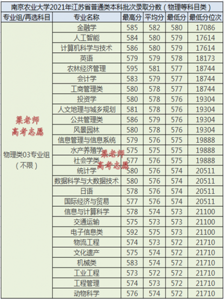 南京农业大学是985还是211学校