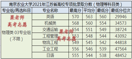 南京农业大学是985还是211学校