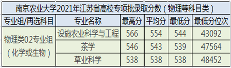 南京农业大学是985还是211学校