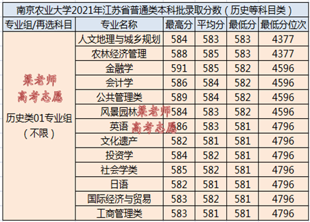 南京农业大学是985还是211学校