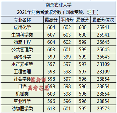 南京农业大学是985还是211学校