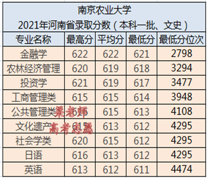 南京农业大学是985还是211学校