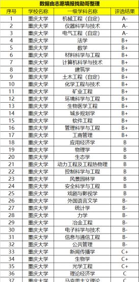 重庆大学是985还是211学校