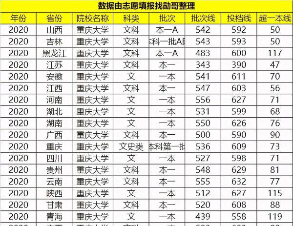 重庆大学是985还是211学校
