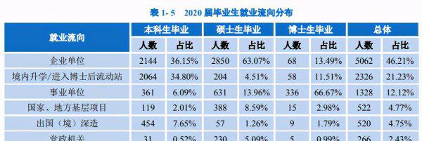 重庆大学是985还是211学校
