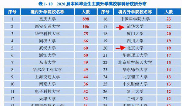重庆大学是985还是211学校