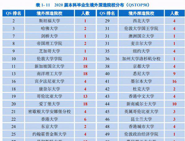 重庆大学是985还是211学校