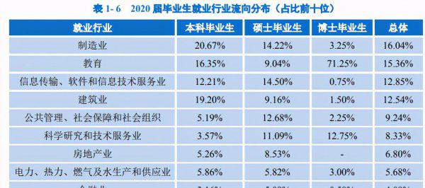 重庆大学是985还是211学校